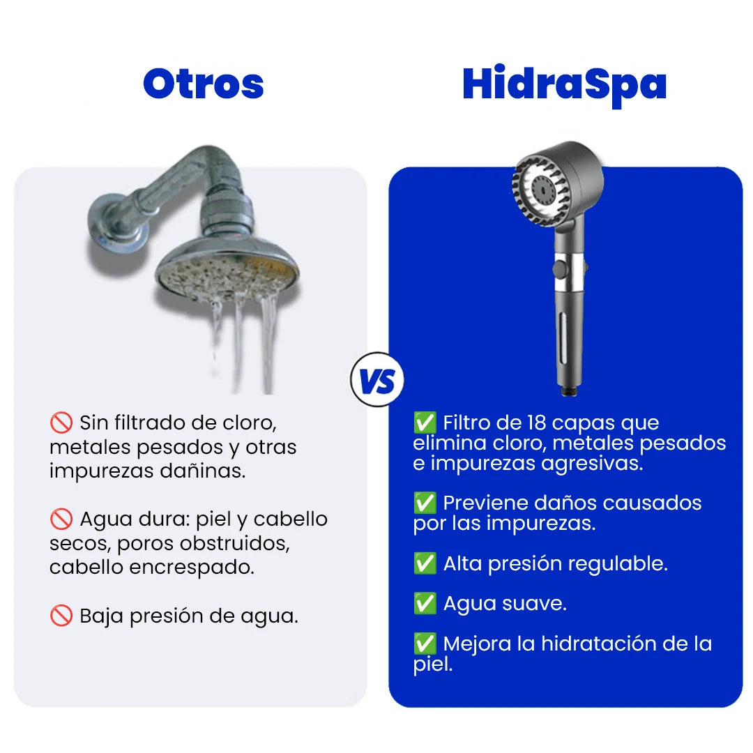 HidraSpa – Ducha relajante con 10 modos de chorro