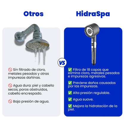 HidraSpa – Ducha relajante con 10 modos de chorro