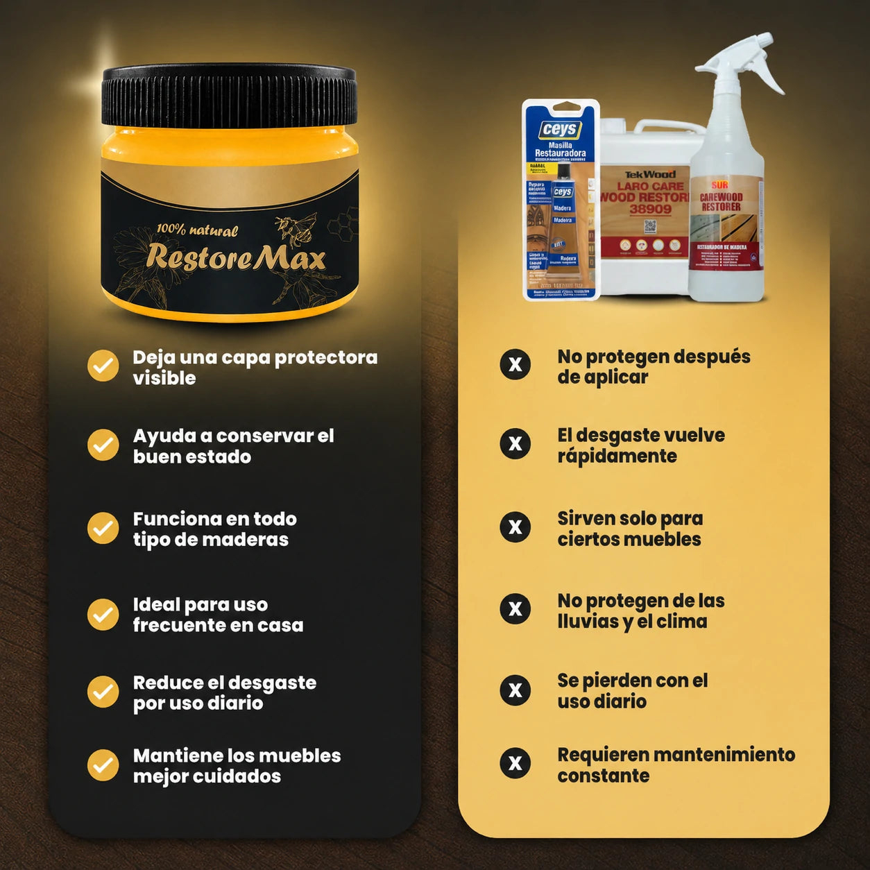 RestoreMax - Cera Natural para Muebles | Hidrata, Protege y Restaura