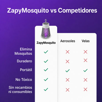 Disfrute del verano sin mosquitos